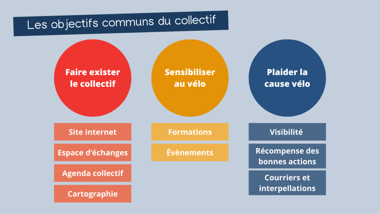image Objectifs_du_collectif.png (0.1MB)